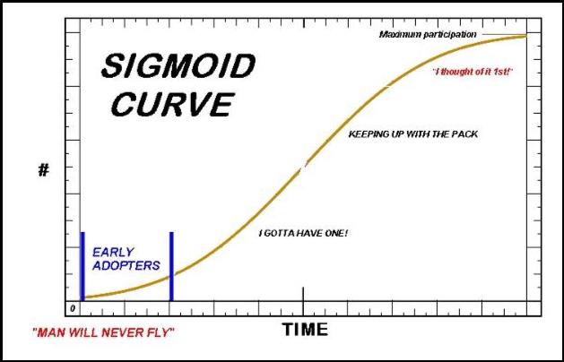 sigmoid EARLY.bmp