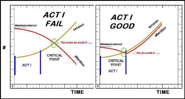 sigmoid ACT I analysis.jpg