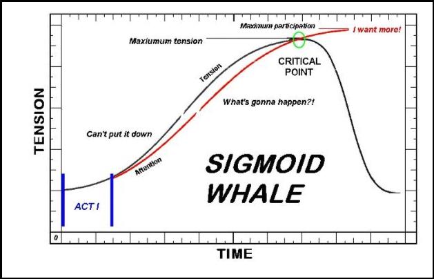 sigmoid WHALE.bmp